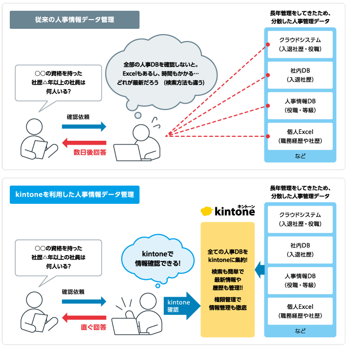 システム構成イメージ図