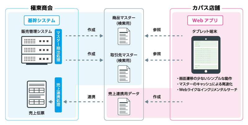 システム構成イメージ図