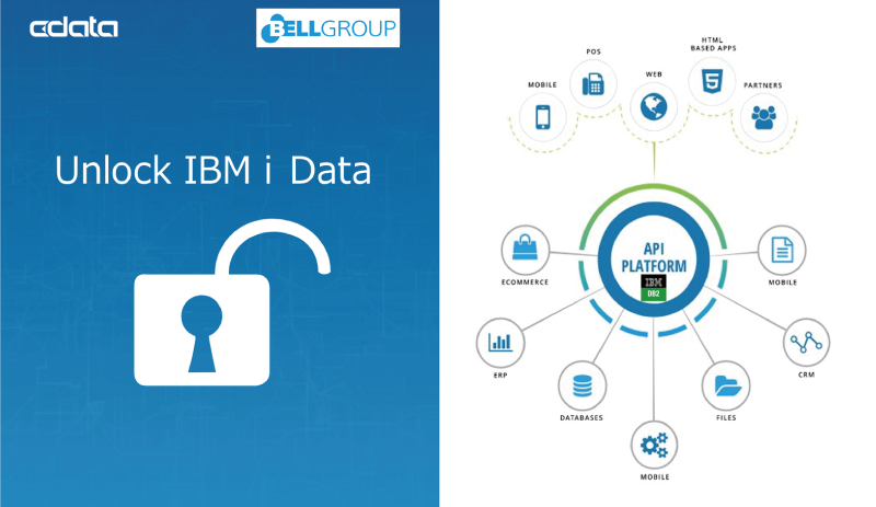 Unlock IBM i Data