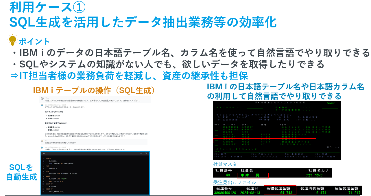 SQL生成を活用したデータ抽出業務等の効率化