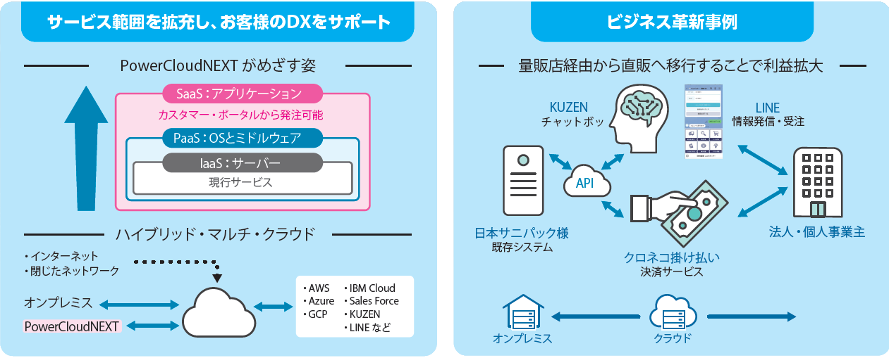 PowerCloudNEXT特徴2