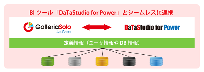 DaTaStudio for Power とシームレス連携